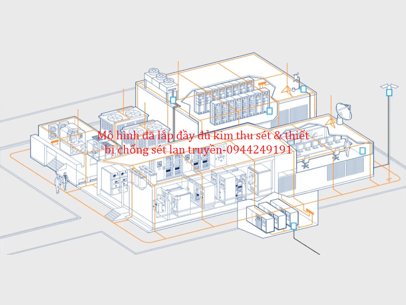 Lắp đặt chống sét Data Center