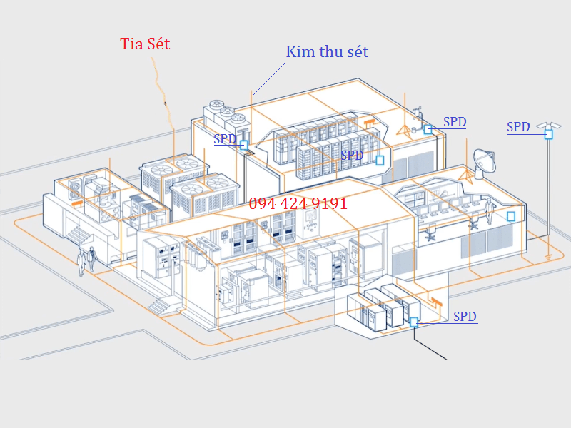 Trung tâm dữ liệu được bảo vệ khi có sét đánh